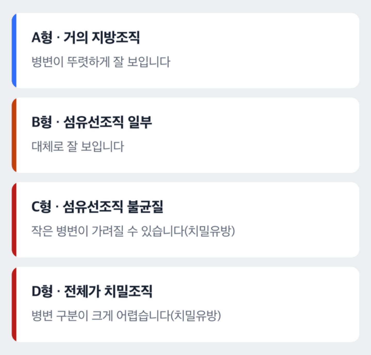 유방 밀도 A형부터 D형까지 조직 구성과 촬영술에서 보이는 양상을 정리한 도해