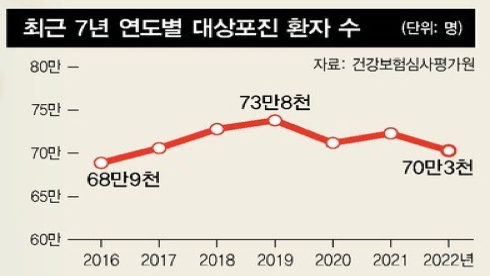 대상포진, 예방접종, 물집, 수두, 바이러스, 생백신, 조스타박스, 스카이조스터, 사백신, 싱그릭스