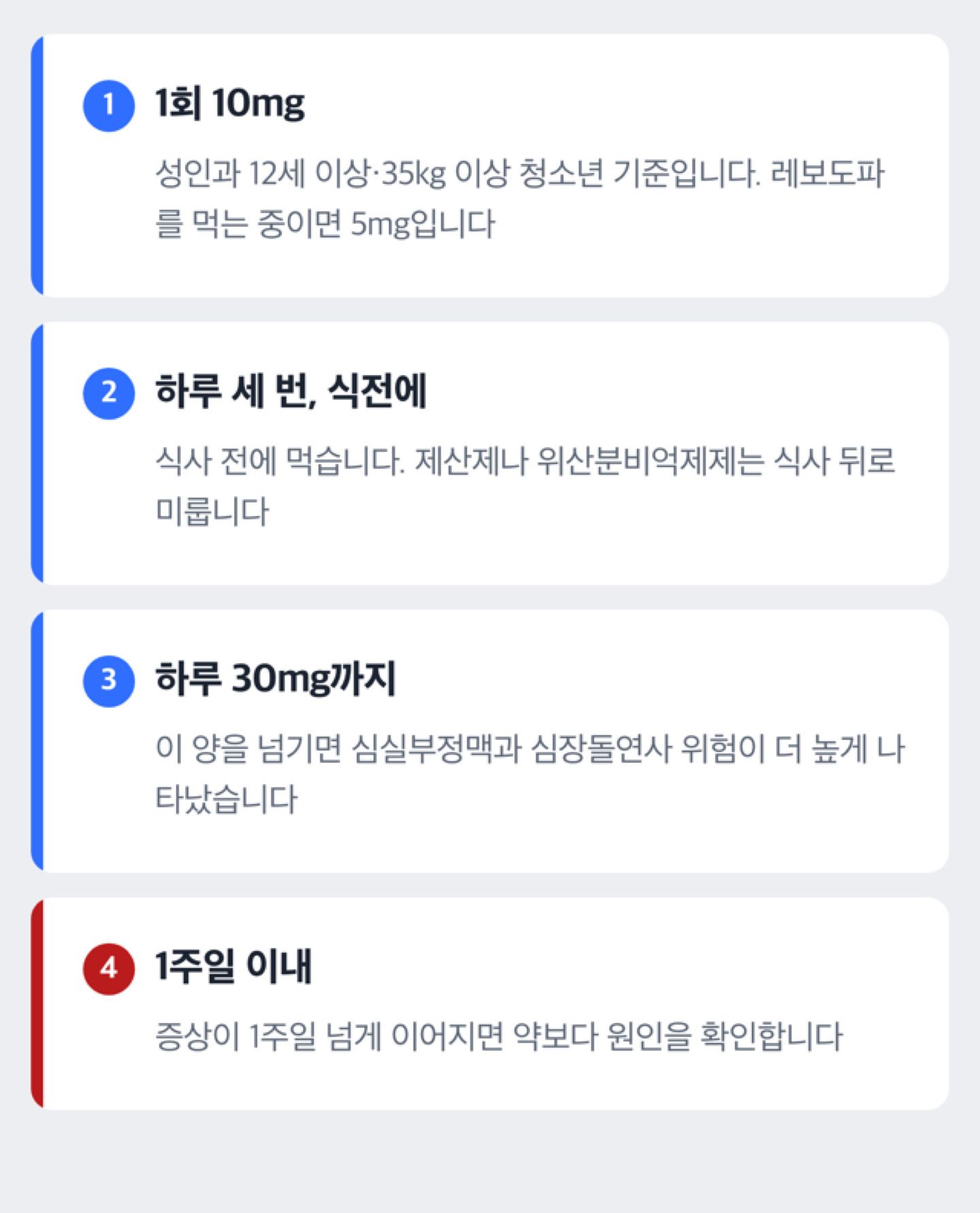 1회 10mg·하루 3회·하루 최대 30mg·최대 1주일 기준을 단계로 나눈 도해