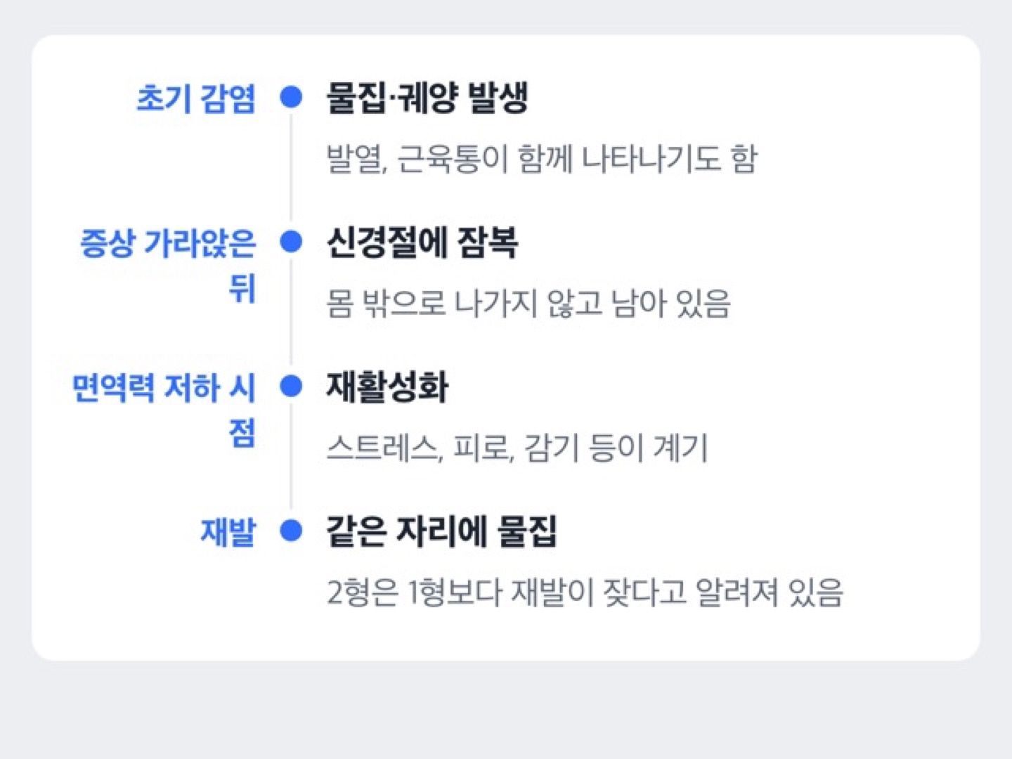 감염 후 잠복과 재활성화를 거쳐 재발로 이어지는 흐름을 보여주는 타임라인 도해