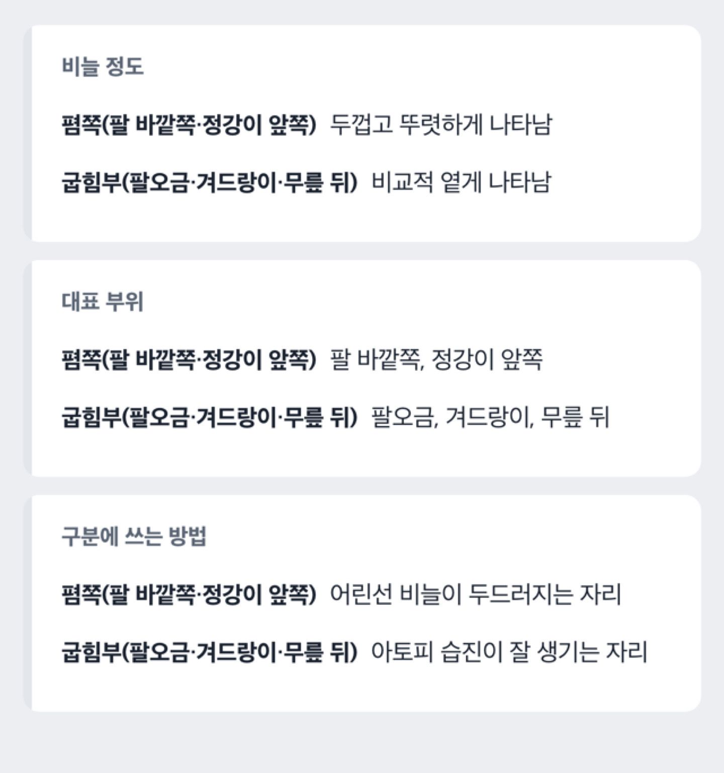 팔다리 폄쪽과 굽힘부의 어린선 증상 차이를 비교한 도해