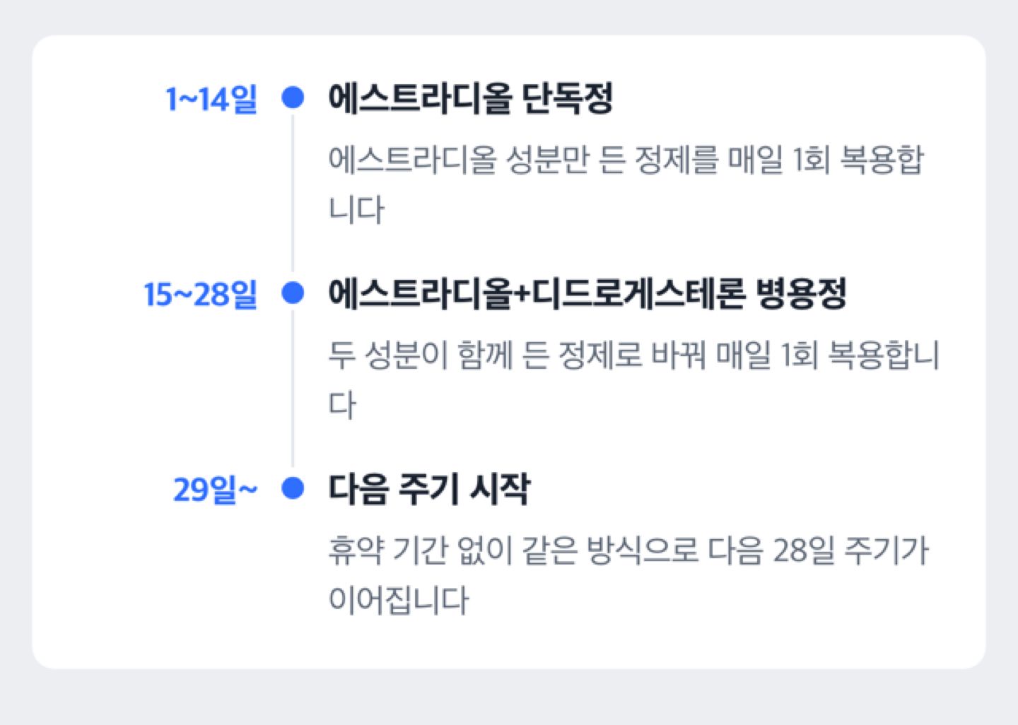 페모스톤 28일 복용 주기 타임라인 도해