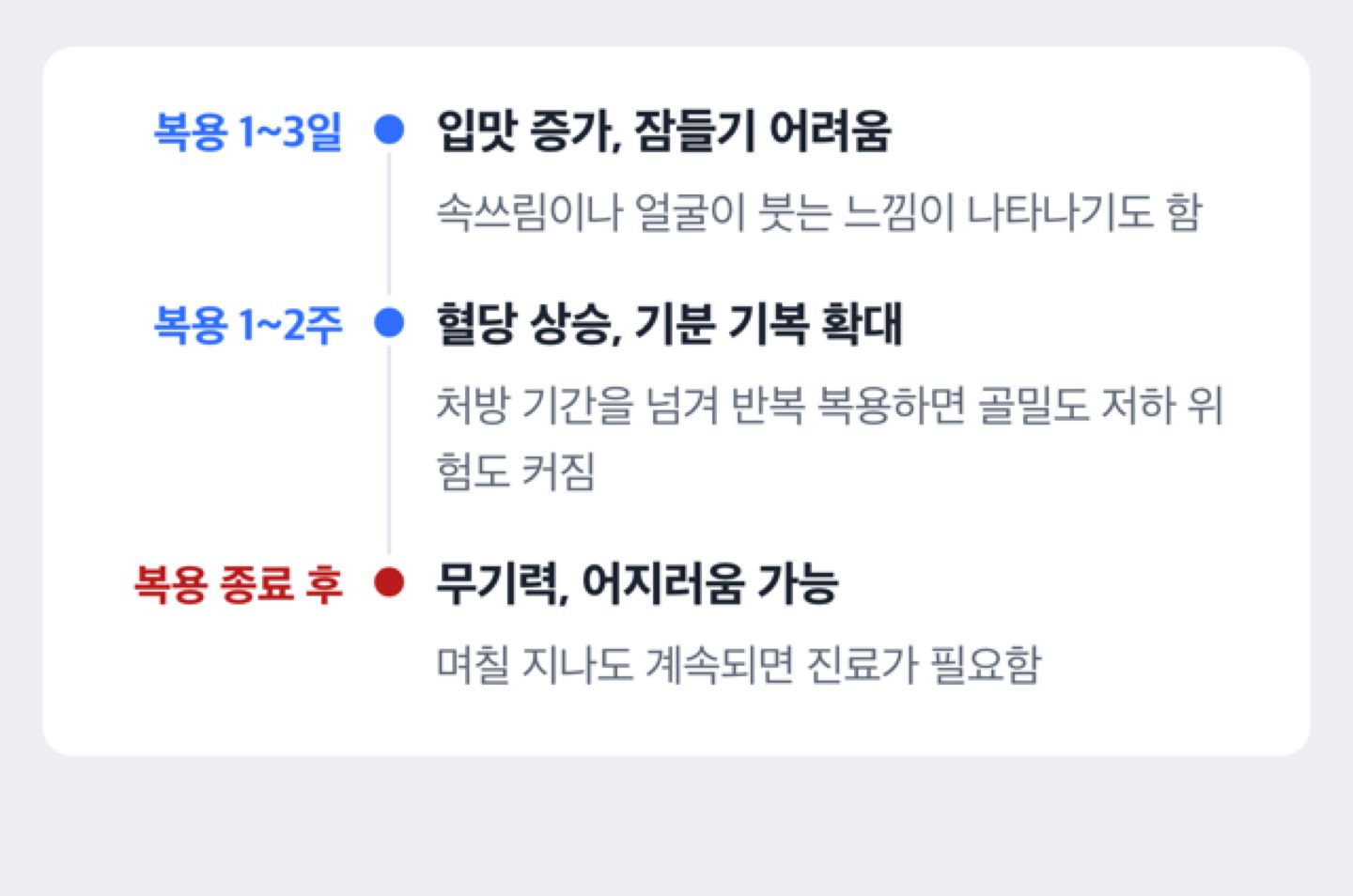 경구 스테로이드 단기 복용 시 복용 초기부터 중단 후까지 시점별 부작용 변화를 보여주는 타임라인 도해