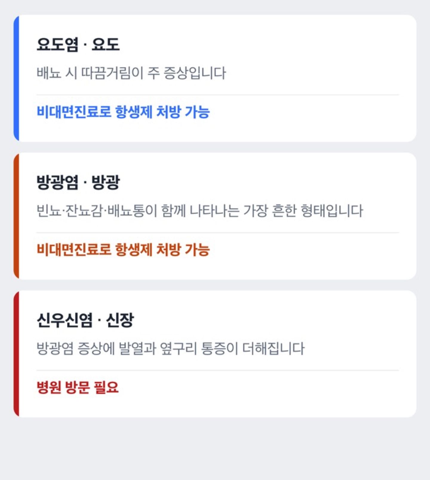 요로감염 위치별 분류 도해: 요도염 방광염 신우신염
