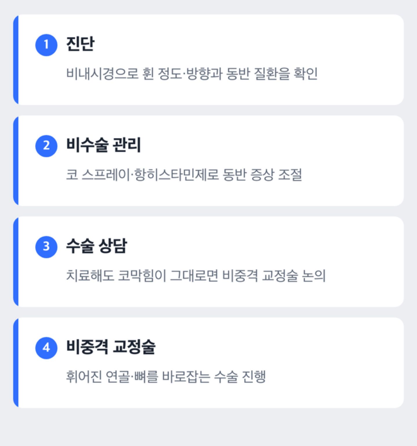 비중격만곡증 치료 단계를 정리한 도해