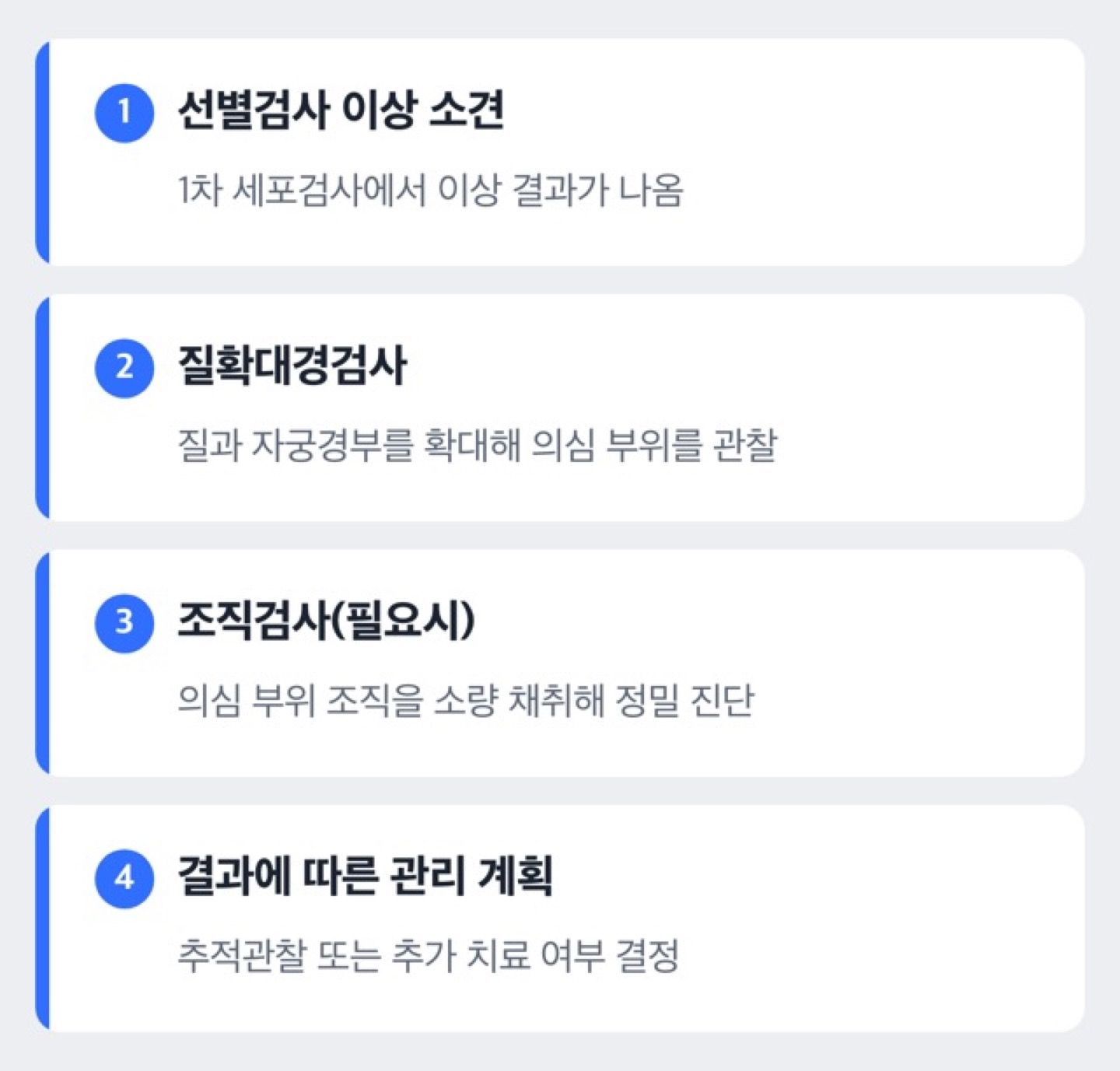 자궁경부암 정밀검사(2차 검사) 진행 과정을 보여주는 도해