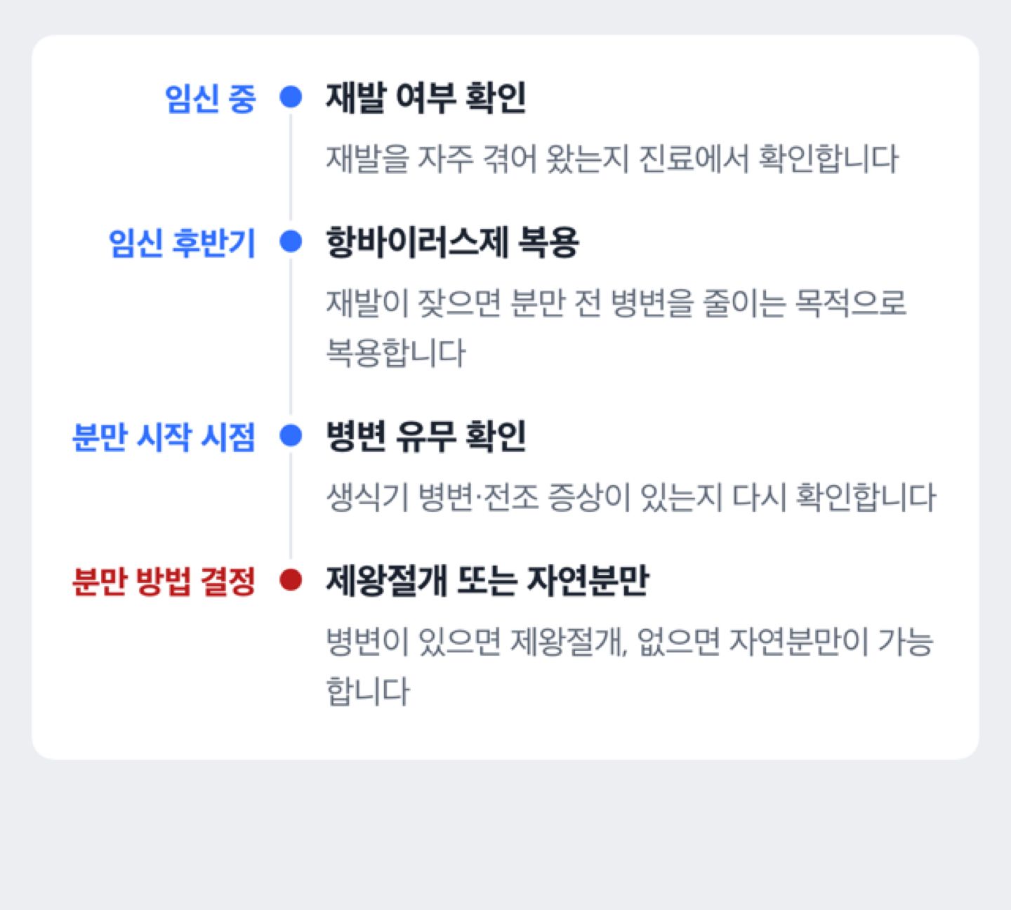 임신 시기별 헤르페스 2형 관리 타임라인 도해