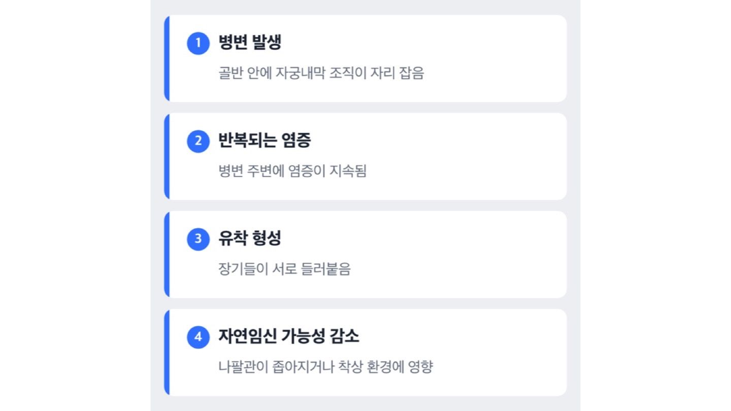 자궁내막증이 자연임신에 영향을 주는 경로 도해