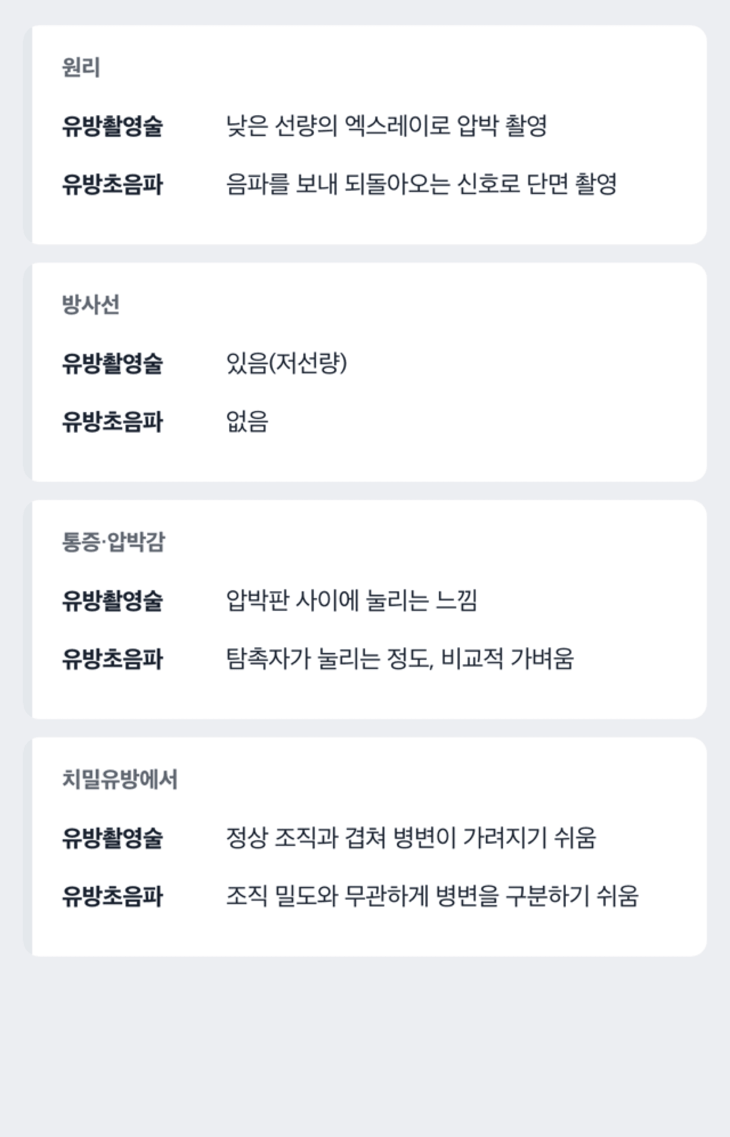 유방촬영술과 유방초음파의 원리·방사선·통증·치밀유방 대응을 비교한 도해