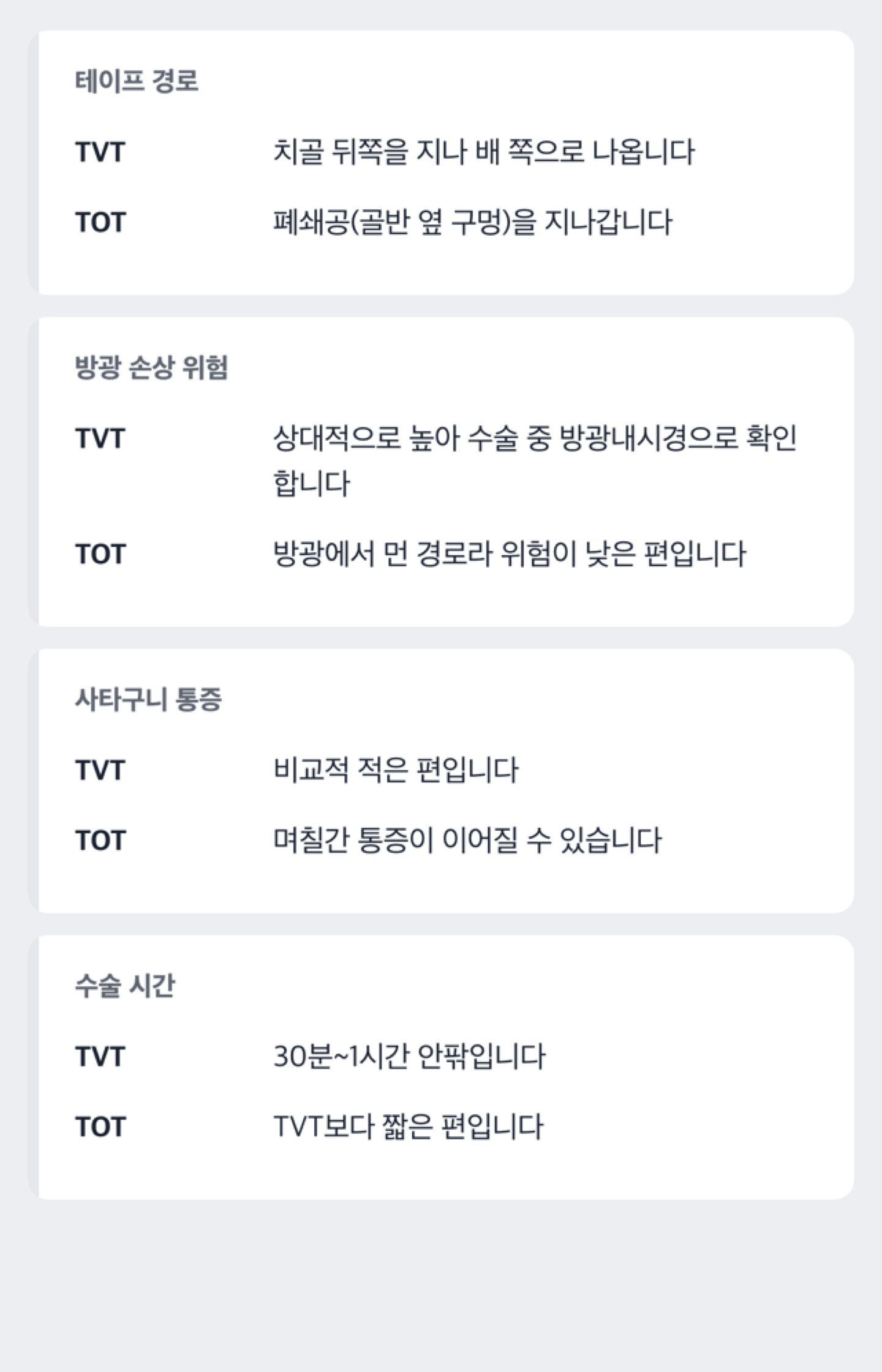 TVT와 TOT 슬링수술의 테이프 경로·방광손상위험·통증·수술시간을 비교한 도해