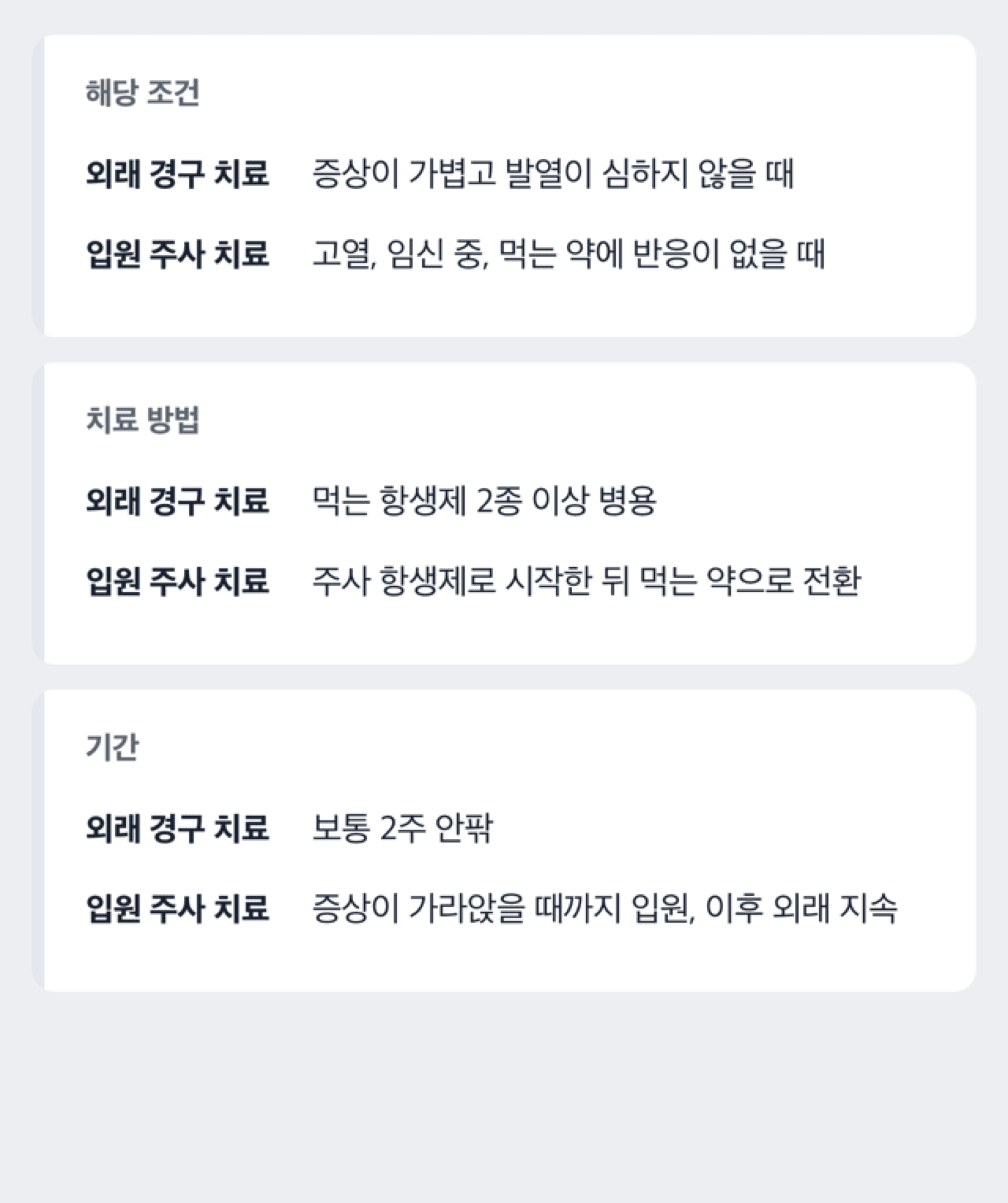 골반염 외래 경구치료와 입원 주사치료의 조건·방법·기간을 비교한 도해