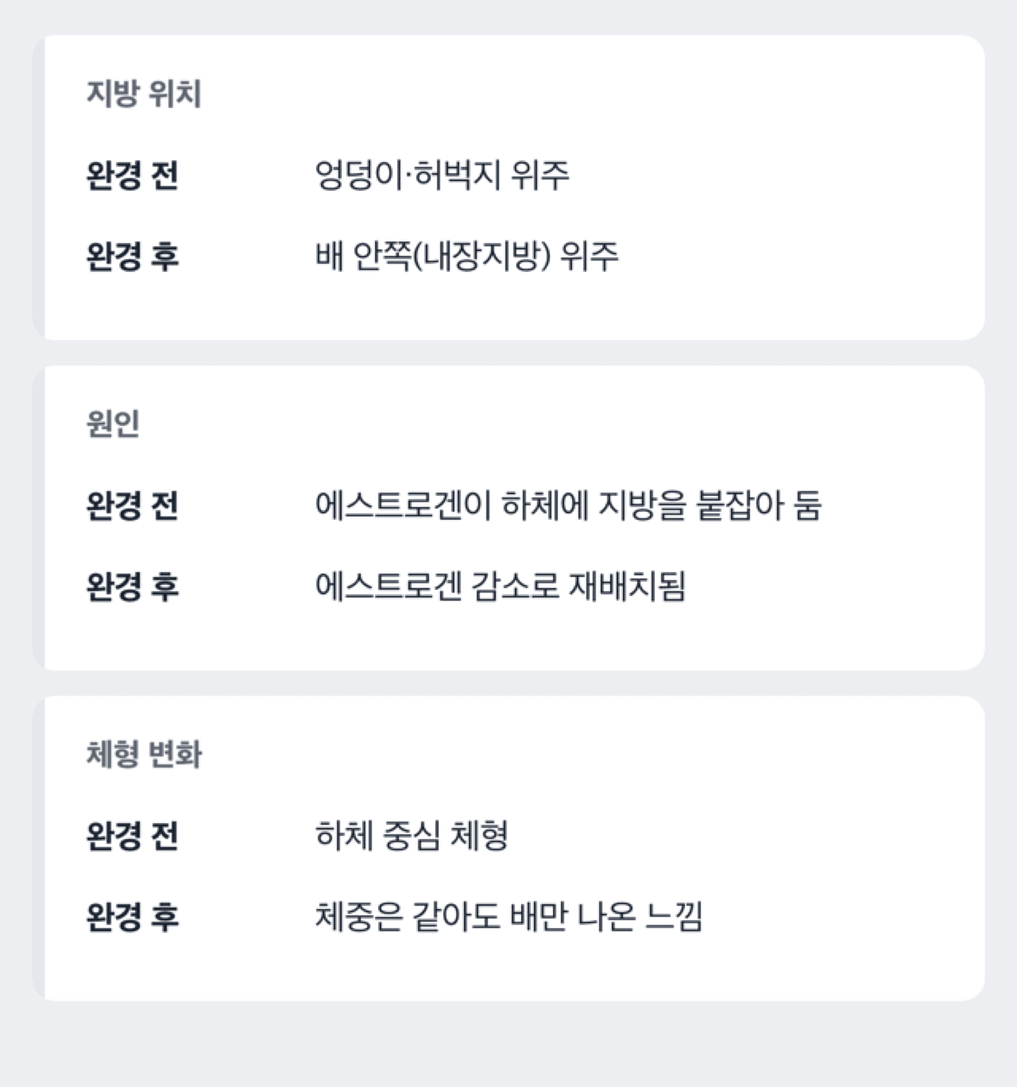완경 전후로 지방이 쌓이는 자리가 하체에서 배로 바뀌는 과정을 비교한 도해