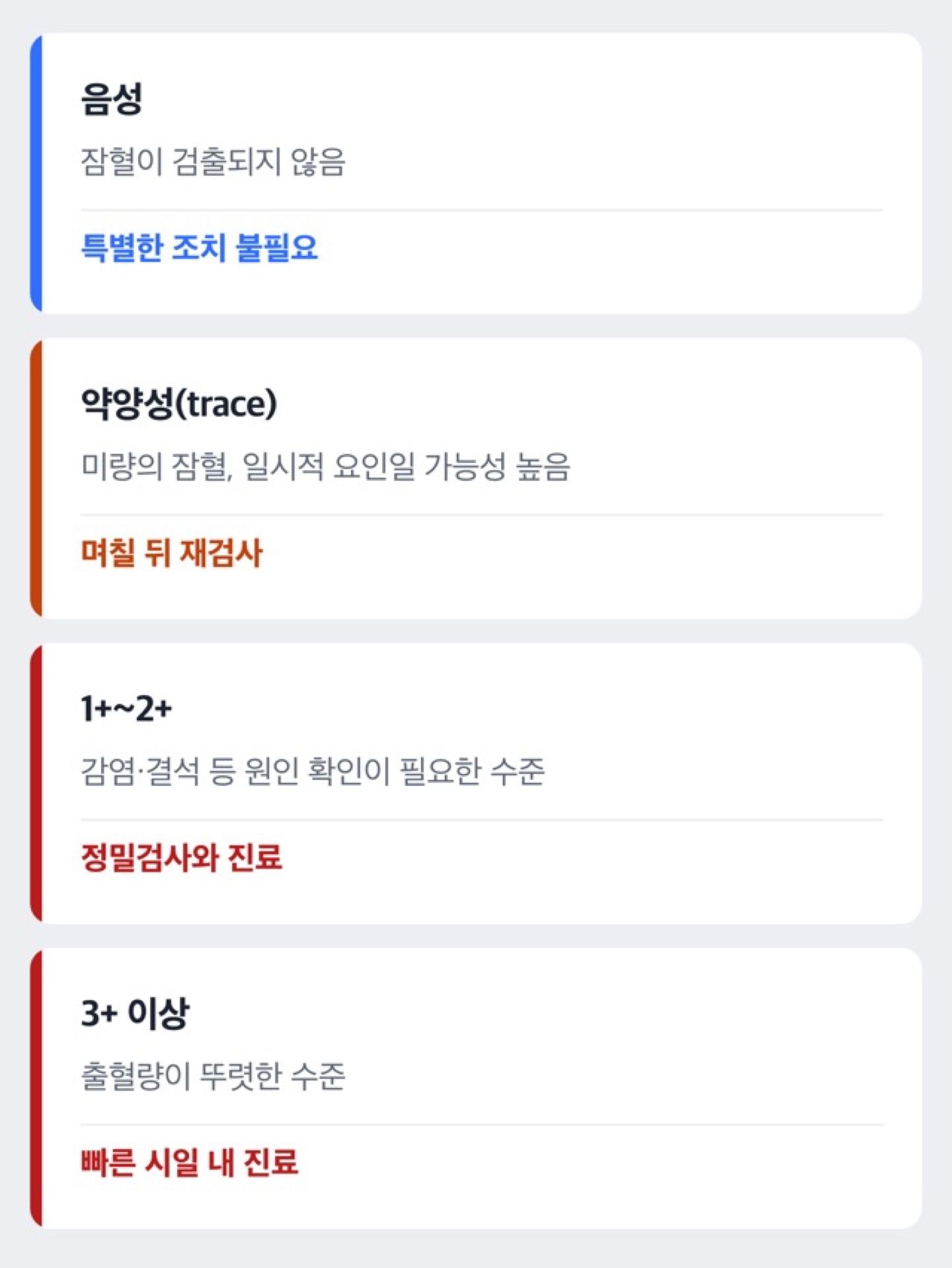잠혈 반응 단계(음성-약양성-양성) 도식