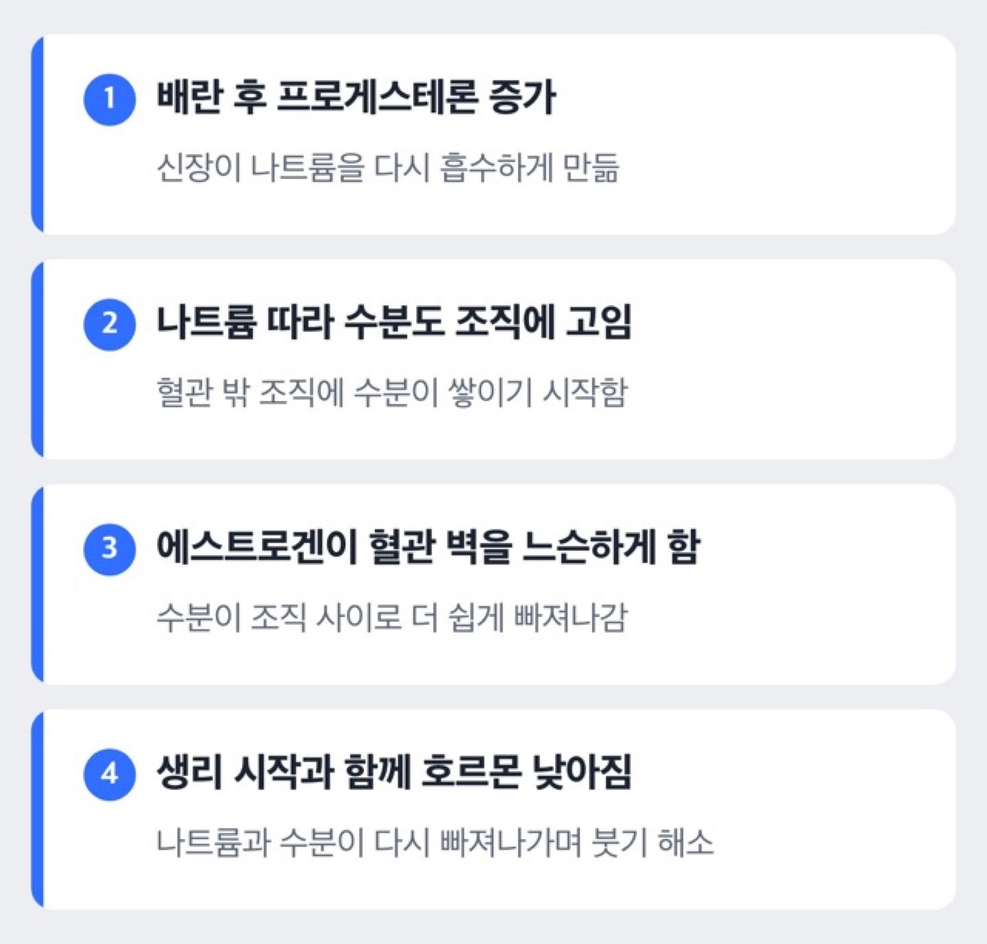 프로게스테론과 에스트로겐 변화로 생리 전 붓기가 생기는 과정을 보여주는 도해