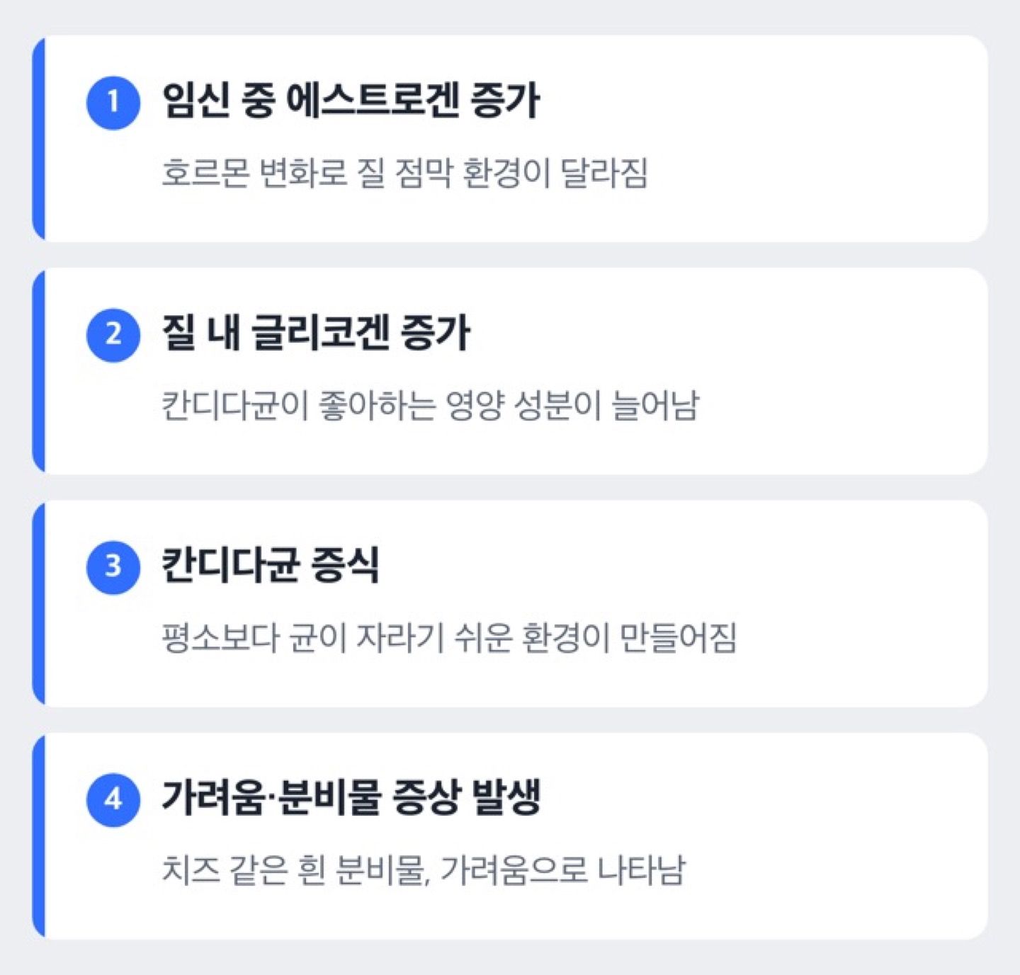 임신 중 호르몬 변화가 질 내 글리코겐과 칸디다균 증식으로 이어지는 과정을 보여주는 도해