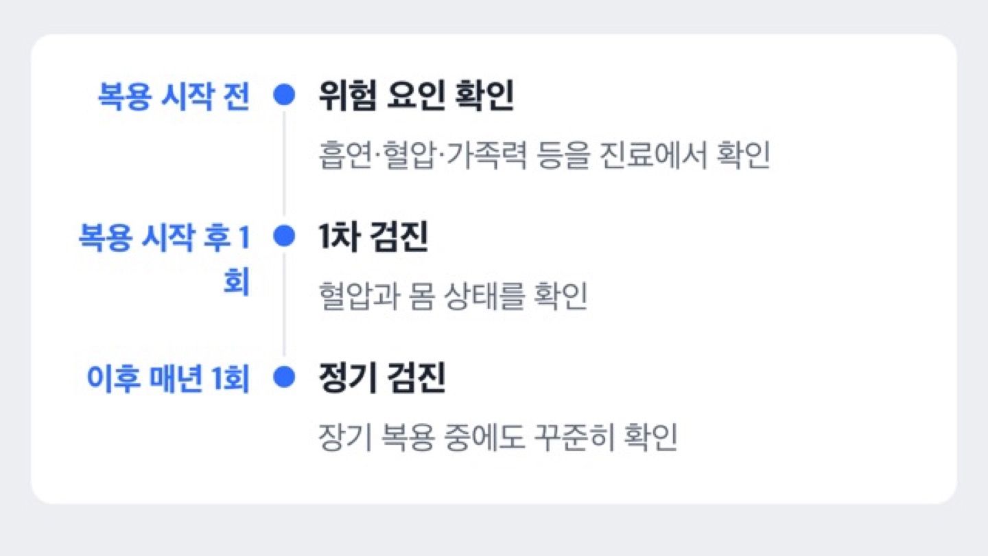 경구피임약 복용 시작 후 정기 검진 주기를 보여주는 타임라인 도해