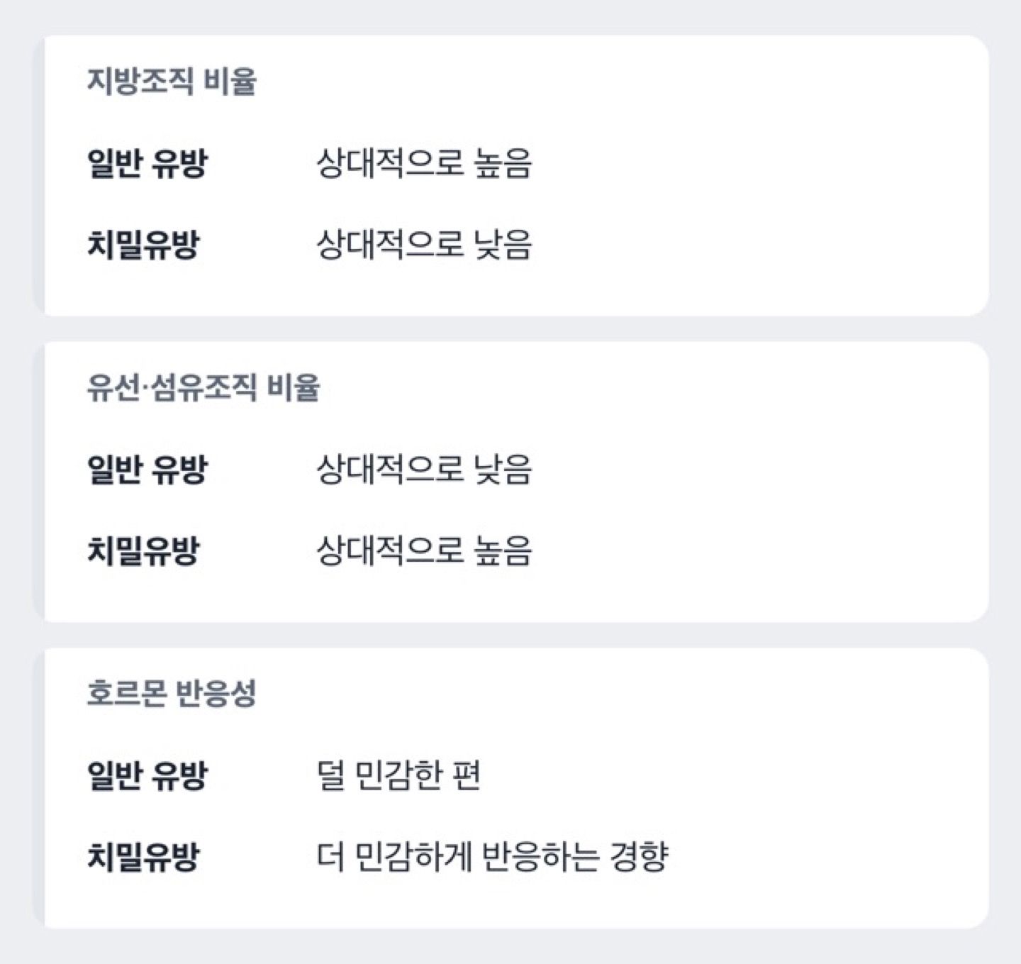 도해: 치밀유방이란 어떤 상태인가요