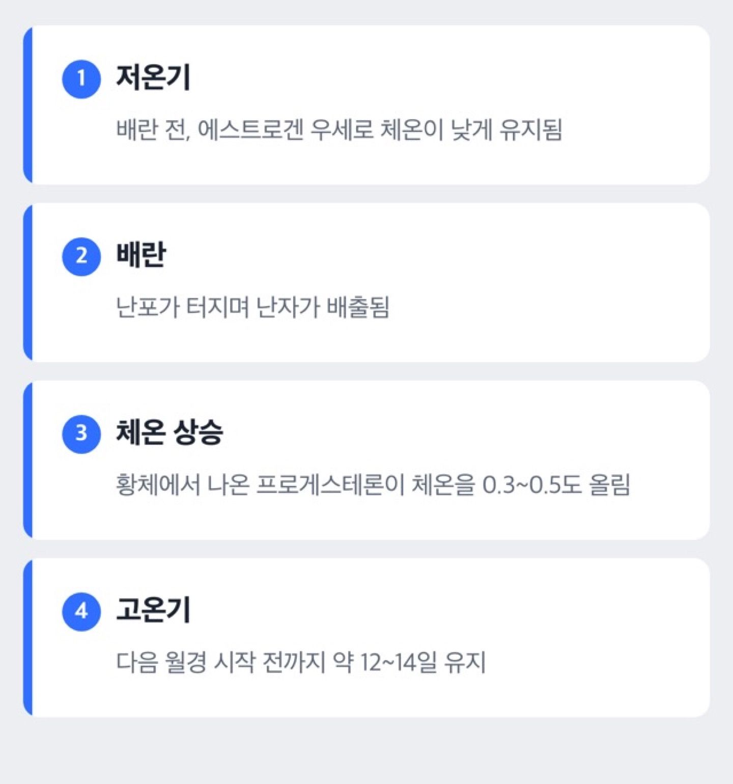 도해: 저온기와 고온기가 나뉘는 이유