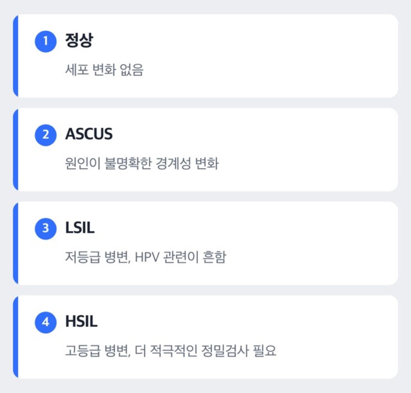 도해: 자궁경부 HSIL 고등급 병변, 무슨 의미인가요