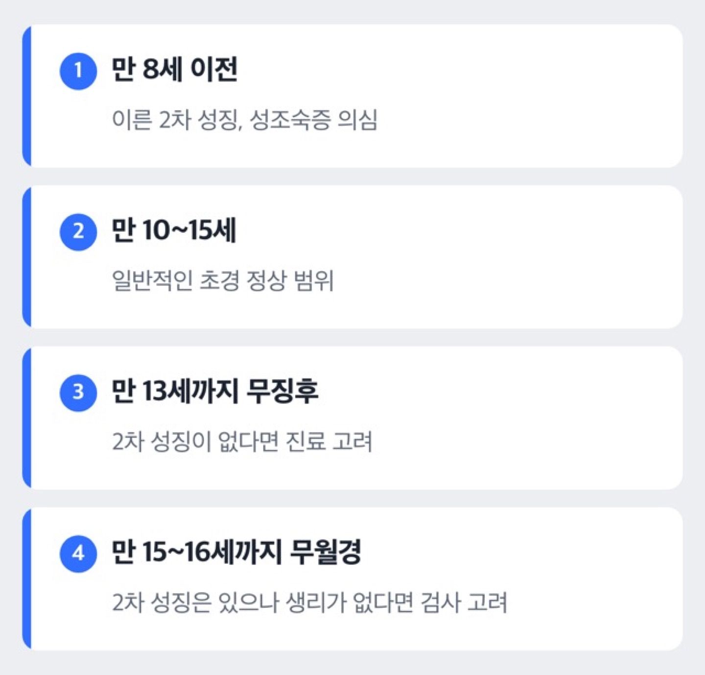 도해: 초경 나이, 정상 범위는 언제까지일까요?