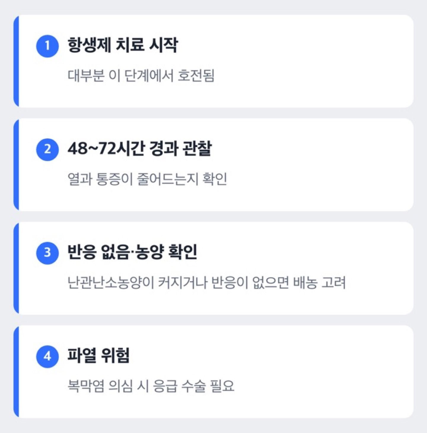 도해: 골반염 수술이 필요한 경우, 언제일까요?