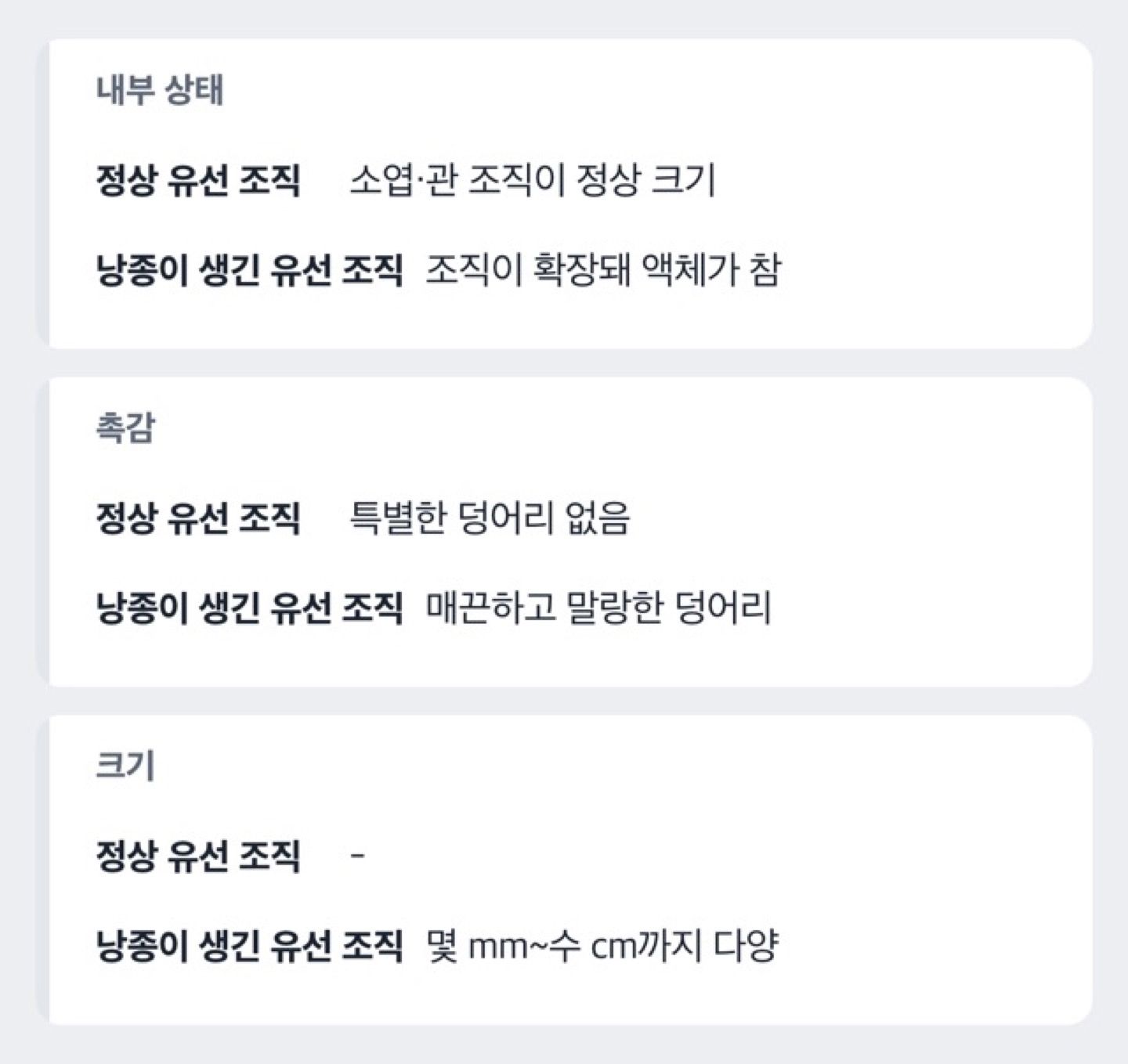 정상 유선 조직과 낭종이 생긴 유선 조직 비교 도해