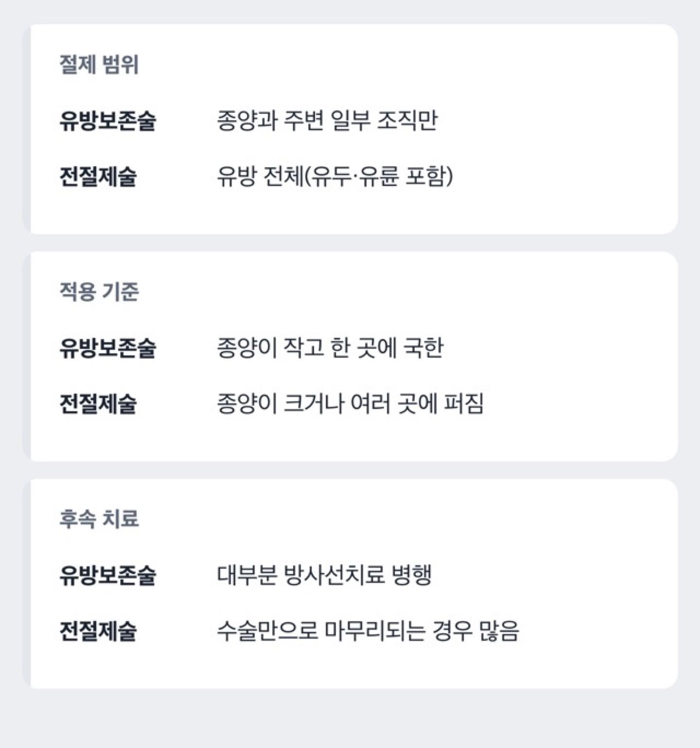 유방보존술과 전절제술 절제 범위 비교 도해