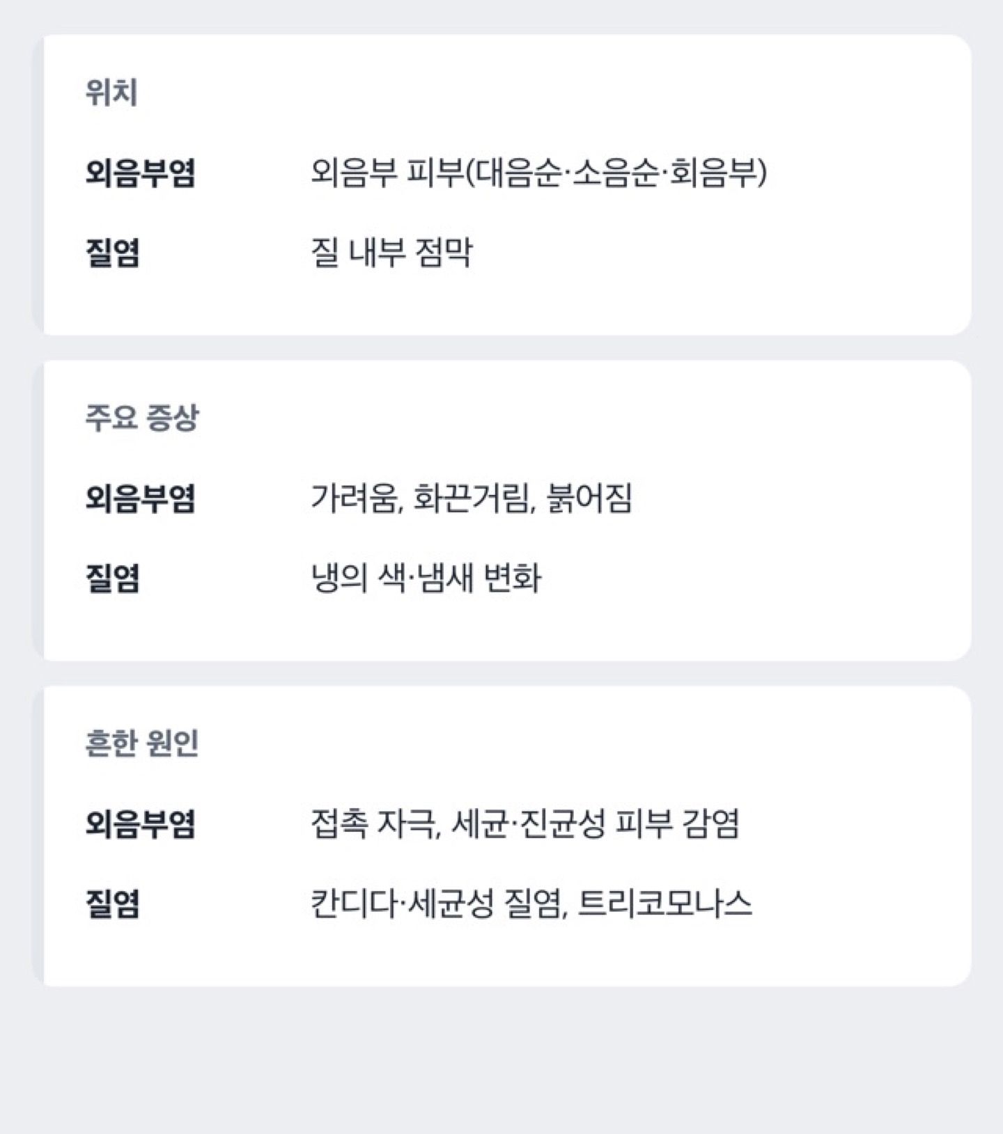 외음부염과 질염 위치 비교 도해