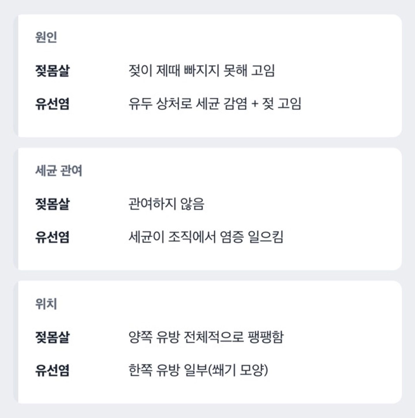 유선염과 젖몸살 원인 비교 도해