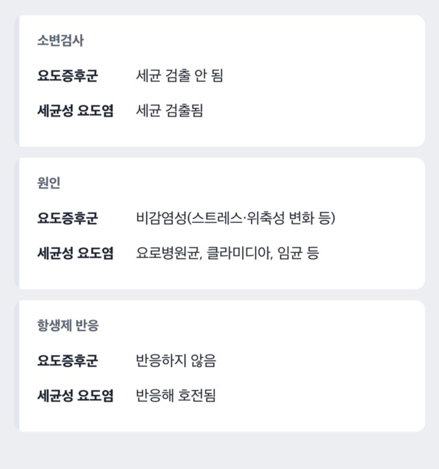 요도증후군과 세균성 요도염 비교 도해