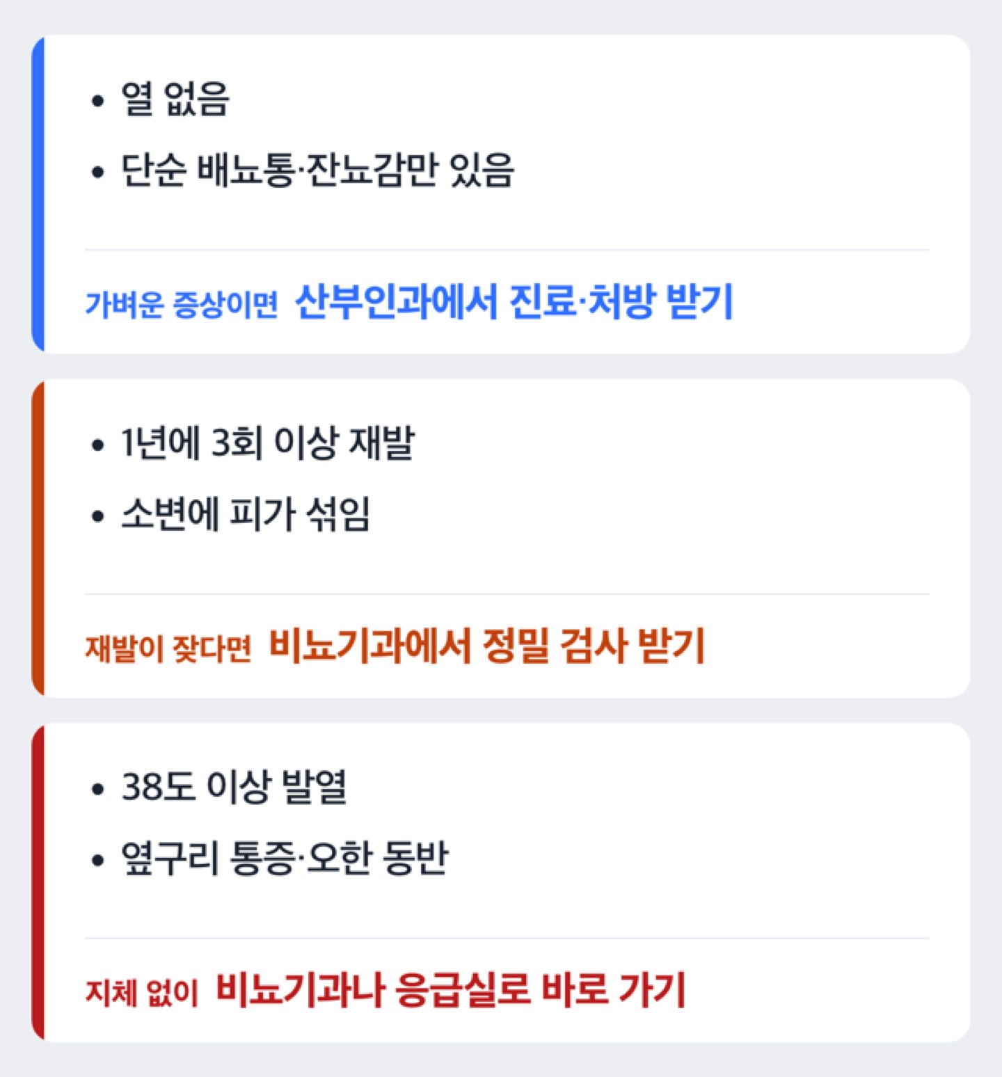 산부인과와 비뇨기과 진료 선택 흐름을 비교한 도해