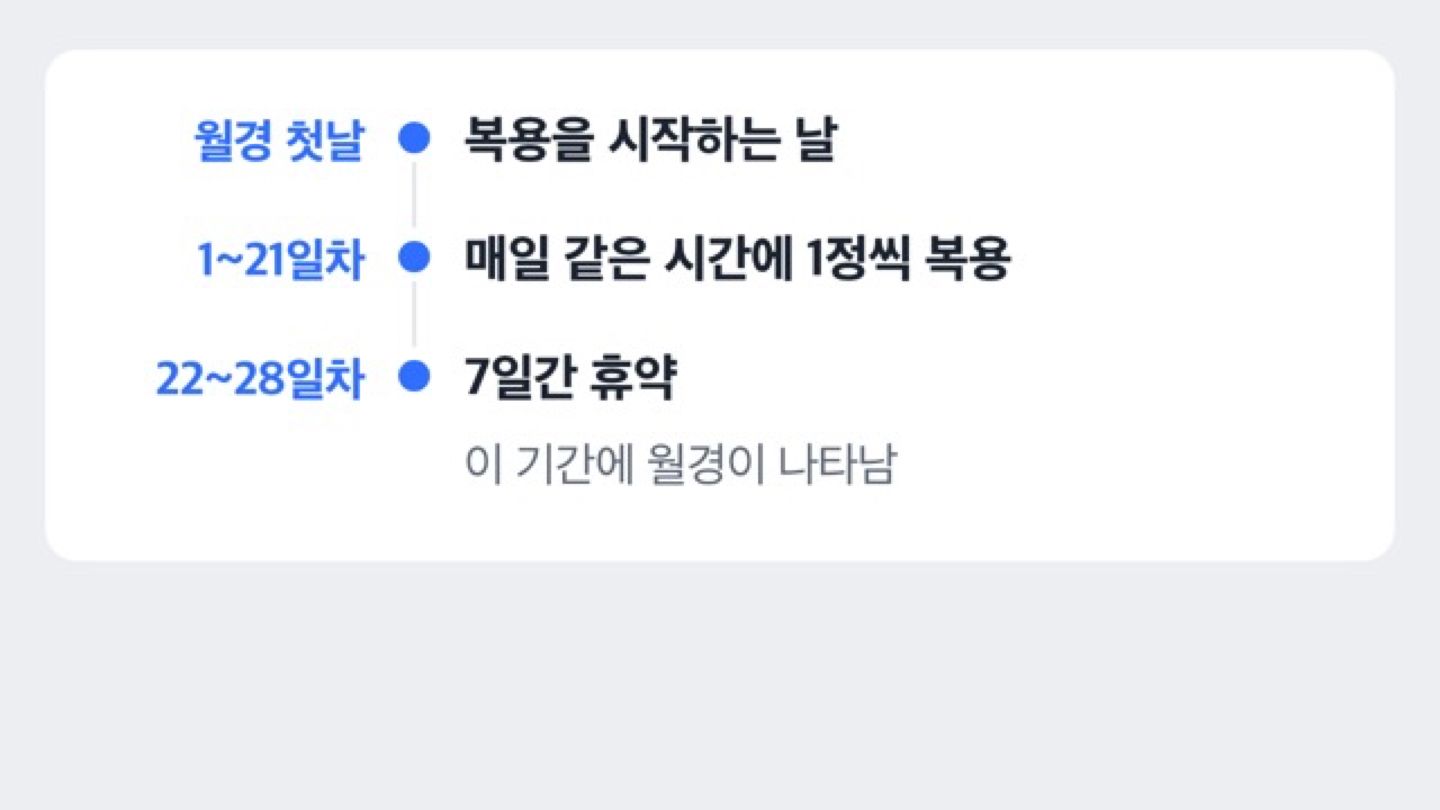 다이안느35정 21일 복용 7일 휴약 주기 도해