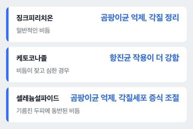 비듬 성분별 작용 방식과 맞는 경우를 정리한 도표