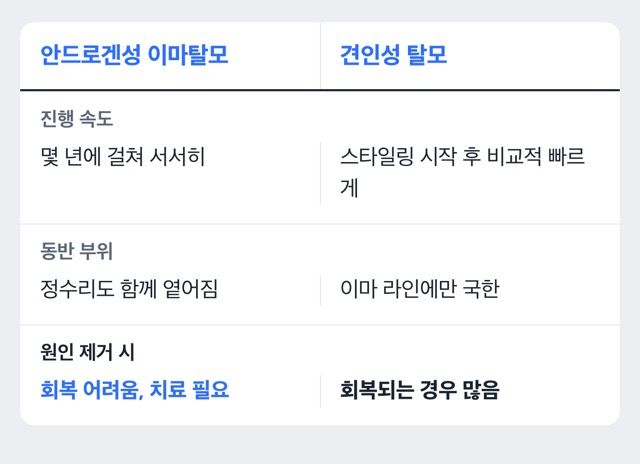 안드로겐성 이마탈모와 견인성 탈모를 비교하는 도해