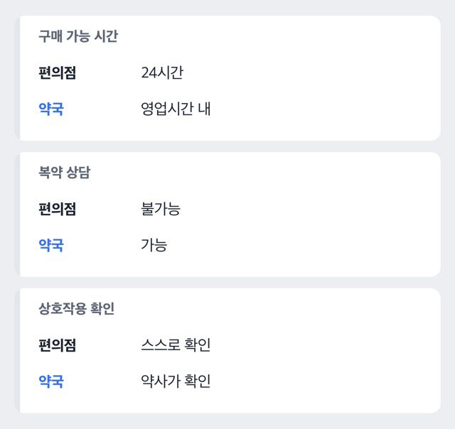 편의점 구매와 약국 구매 비교 도표
