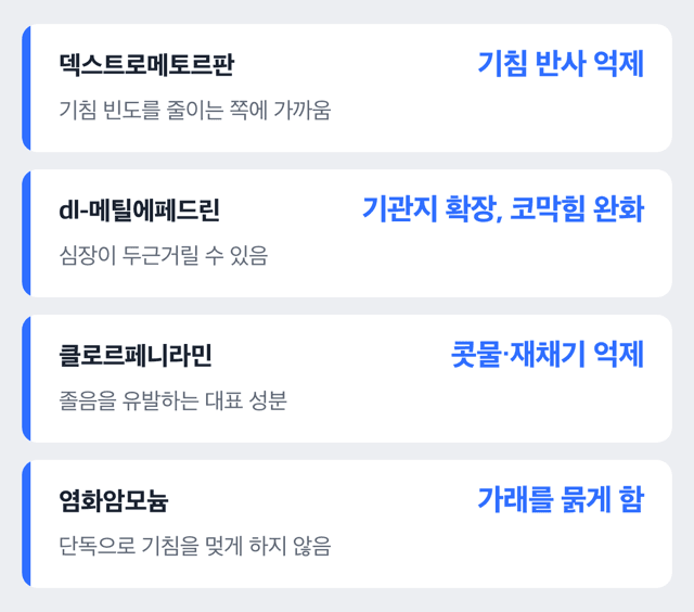 코푸시럽 4대 성분별 역할을 정리한 도표