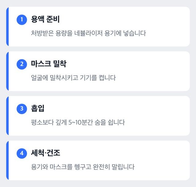 벤토린 네뷸 사용 순서 도식