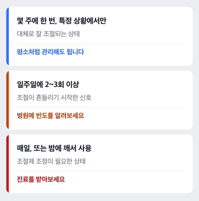 벤토린 사용빈도 신호 도표