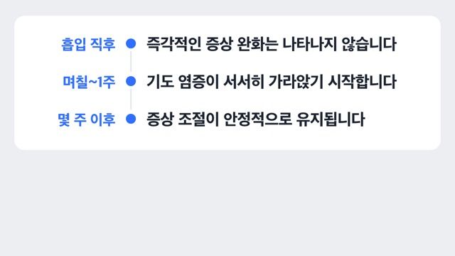 풀미코트 효과 나타나는 시점 도식
