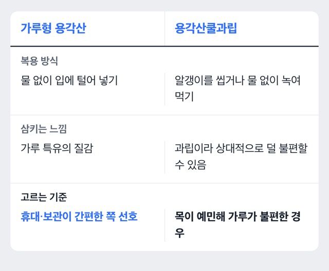 용각산 가루형과 쿨과립 비교 도해