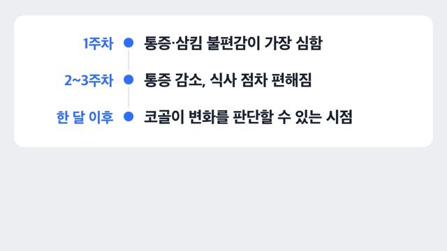 회복 단계 도해