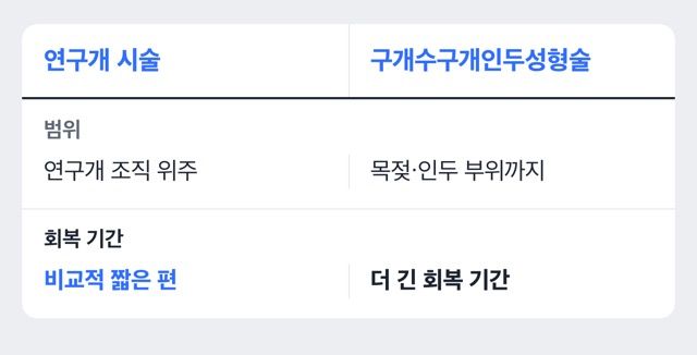 수술방식 비교 도해