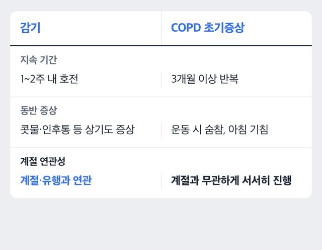 감기와 COPD 비교 도해