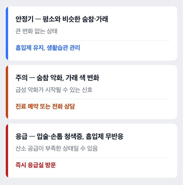 COPD 악화 신호 단계 도해
