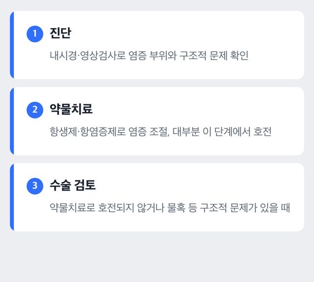 축농증 치료 단계 도해