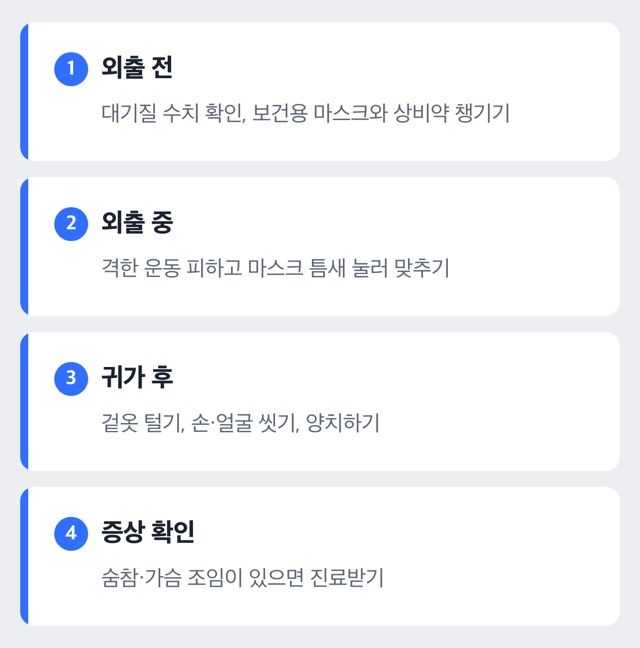 황사철 외출 전·외출 중·귀가 후 관리 순서 도해