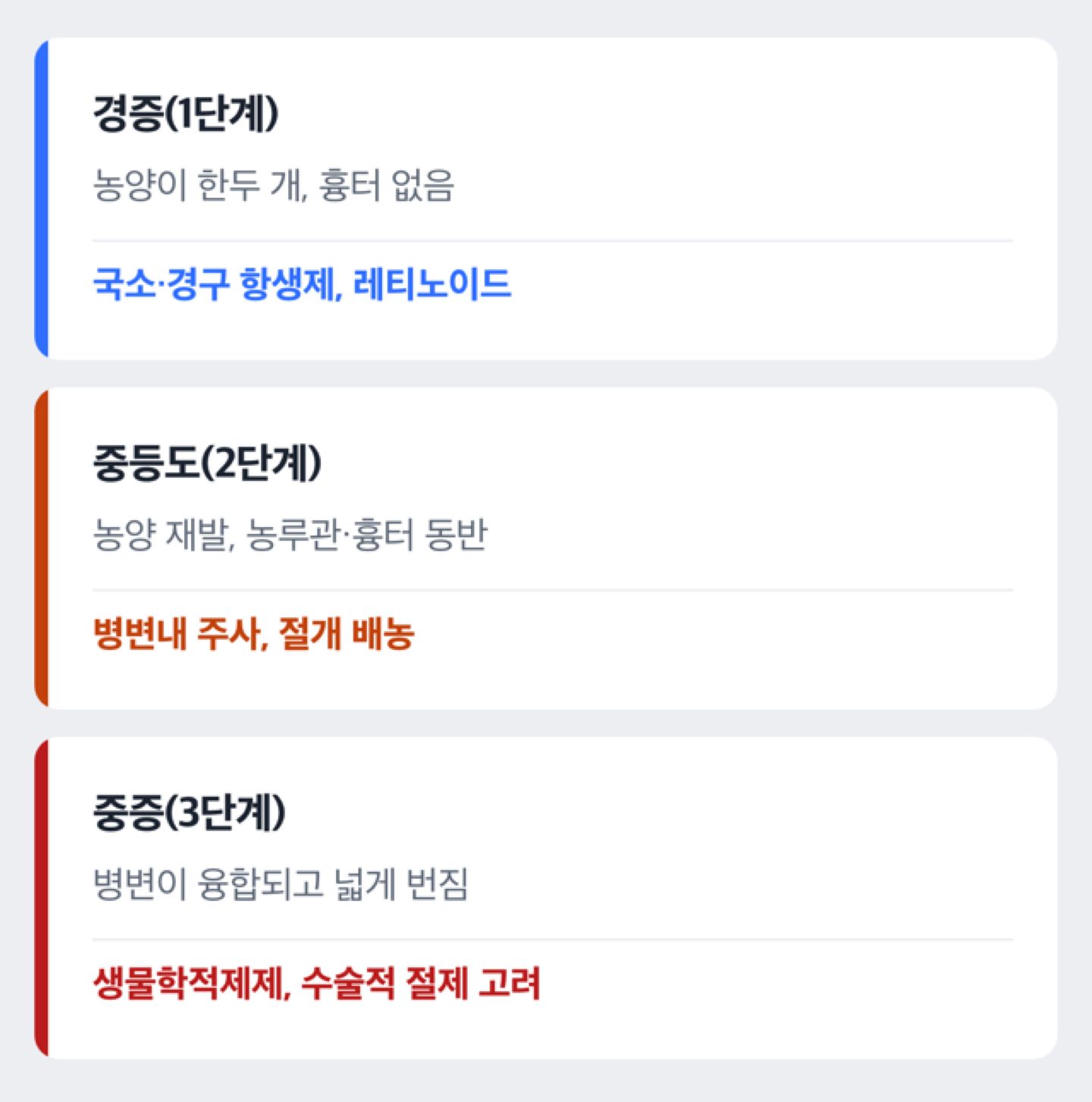 병기가 올라갈수록 치료 강도가 달라지는 흐름을 단계별로 보여주는 도해