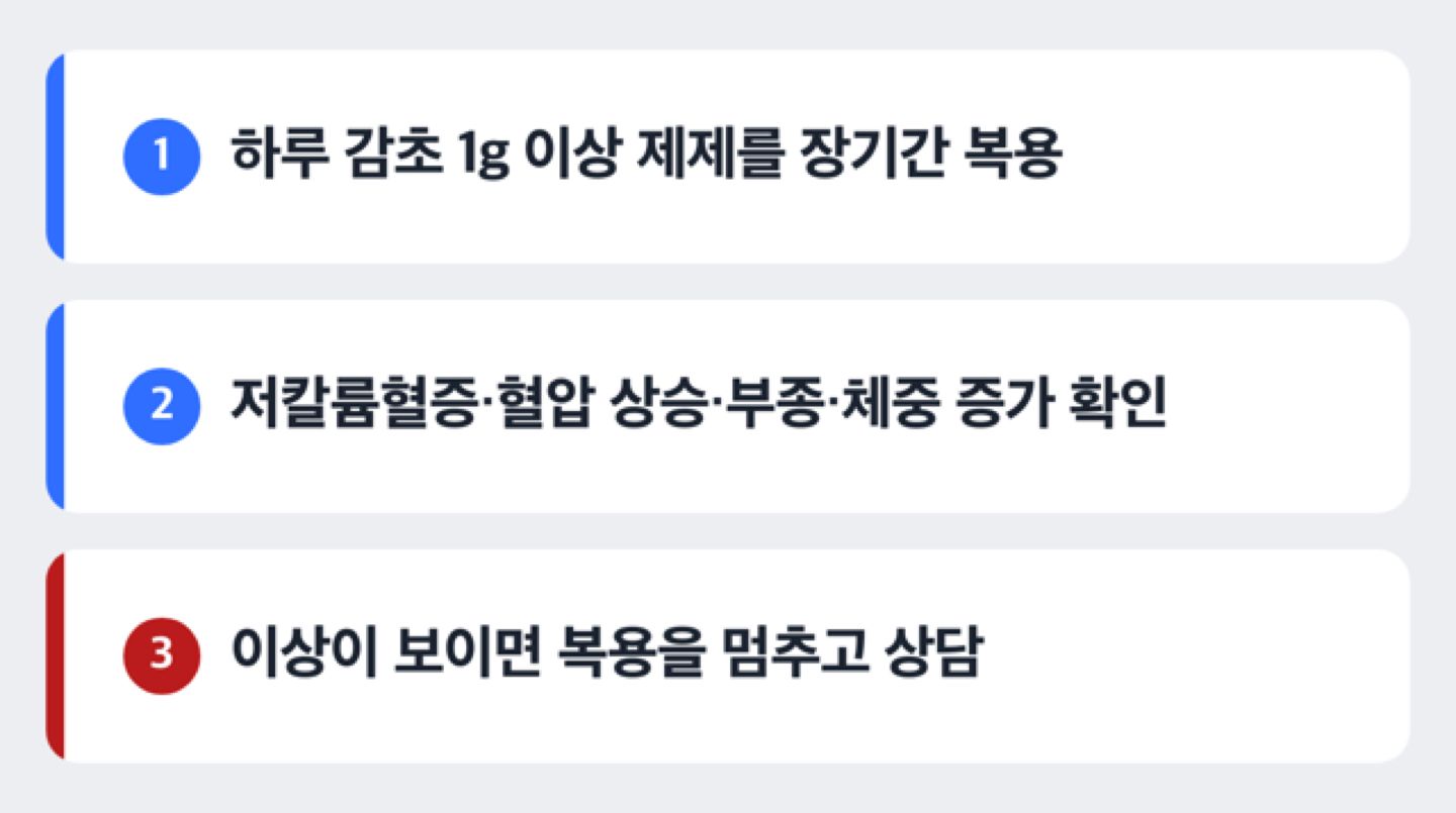 감초 1g 이상 한약 제제를 오래 먹었을 때 이상이 생기는 순서와 대처를 3단계로 보여 주는 도해
