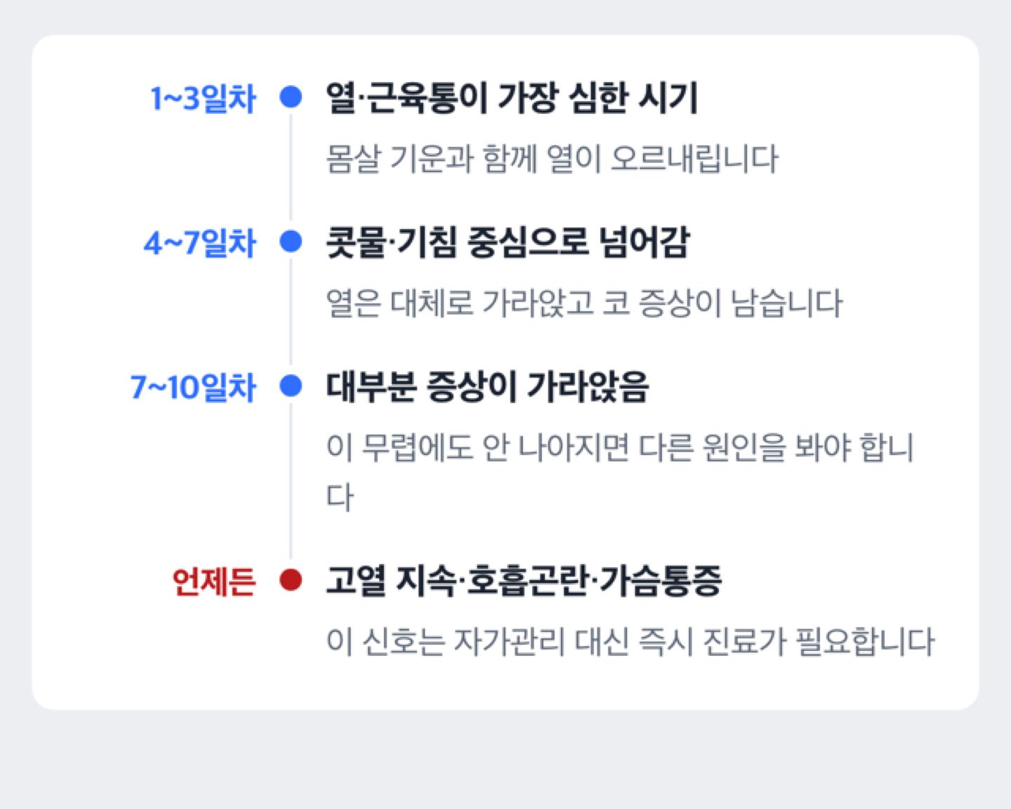 감기 회복 타임라인과 병원에 가야 하는 신호를 보여주는 도해