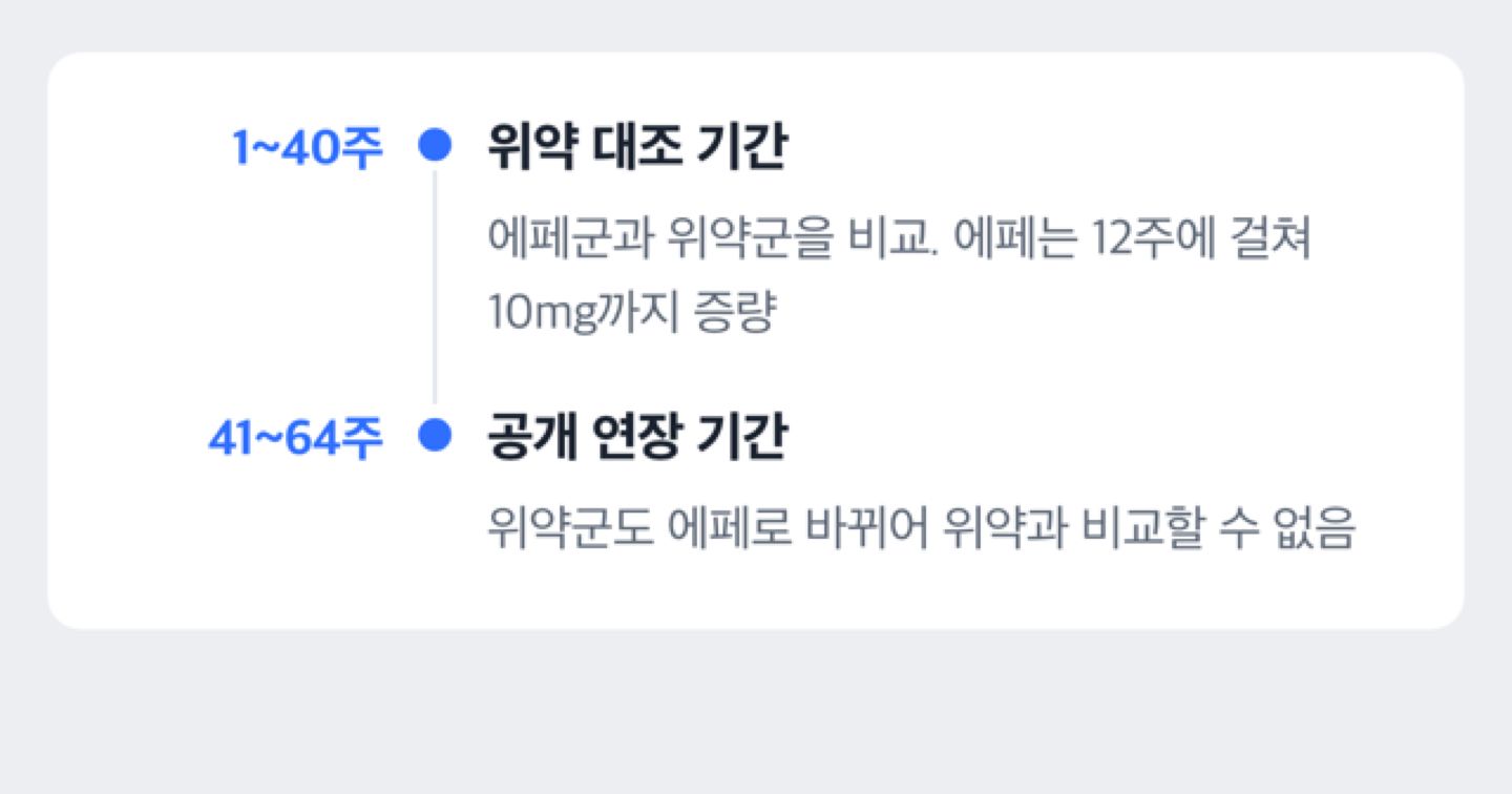 위약 대조 40주와 공개 연장 24주로 나뉜 에페 임상시험 구조를 보여 주는 도해